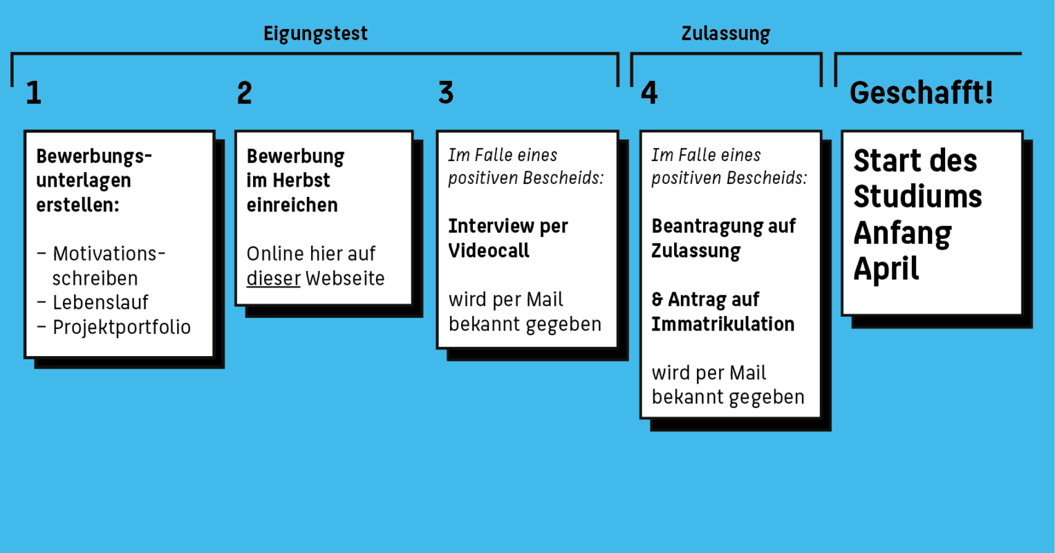 Grafik mit Schritten zur Bewerbung – weitere Infos im PDF
